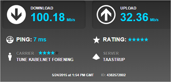 speedtest 201505241554