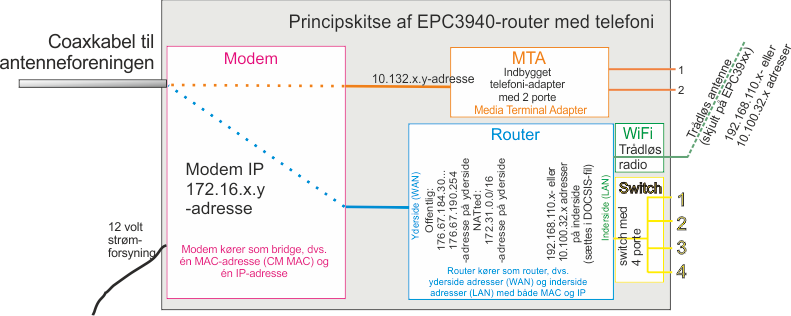 03 EPC princip skitse 3940
